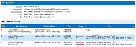 exchange mail flow rules|Exchange 2019 Mail Flow and Transport Services.